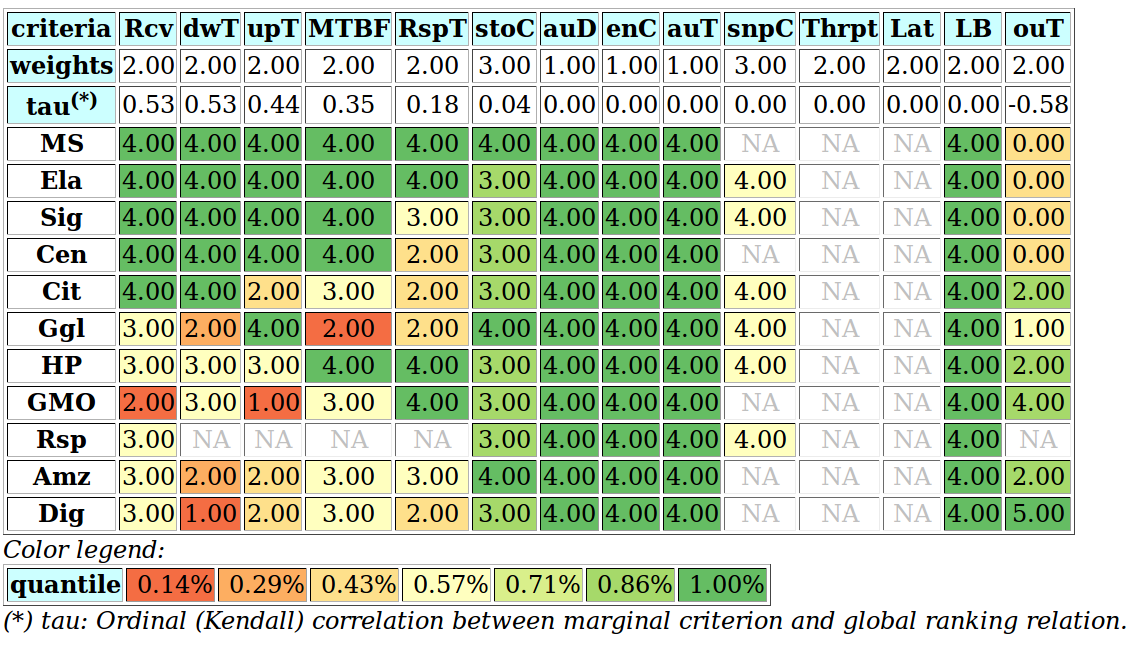 heat map example